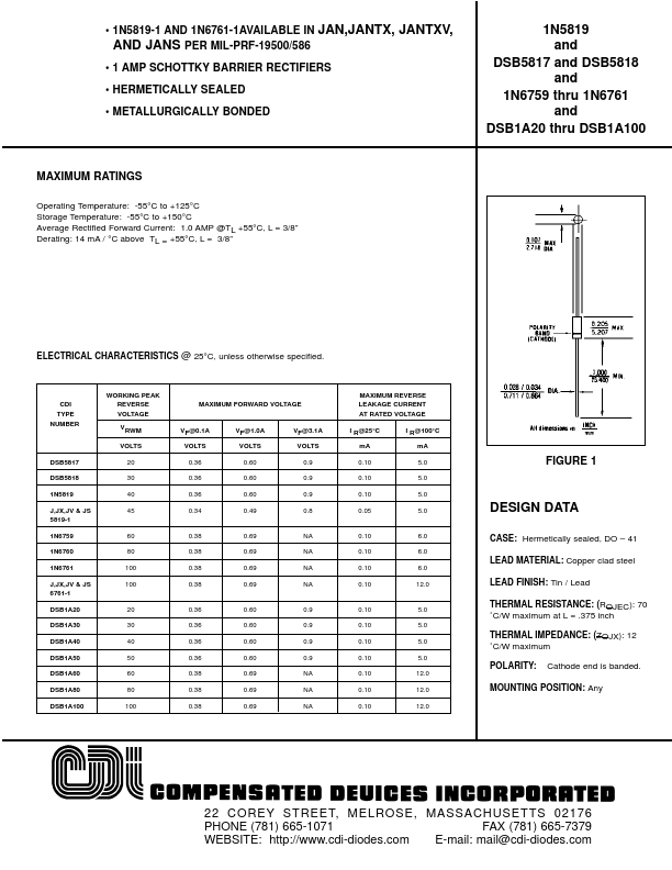 DSB1A20