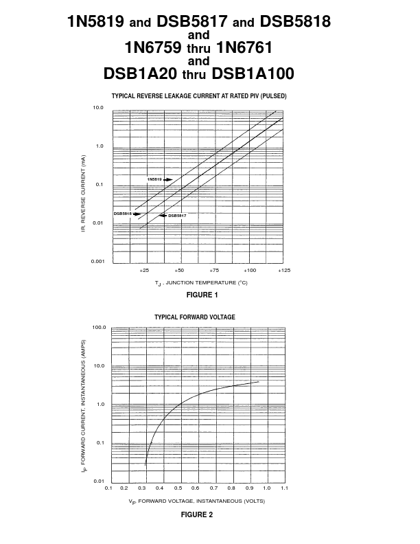 DSB1A20