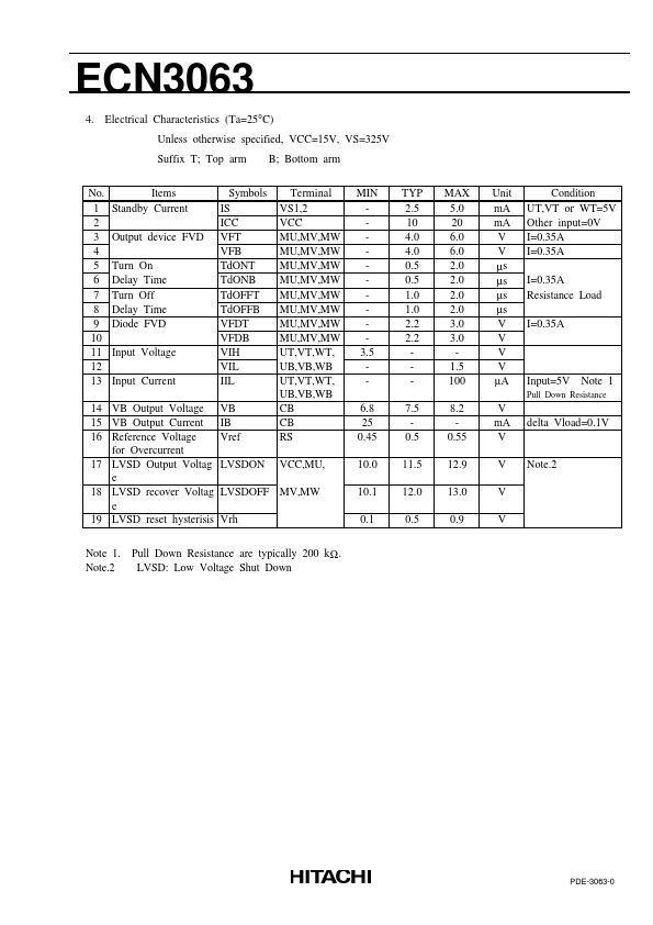 ECN3063