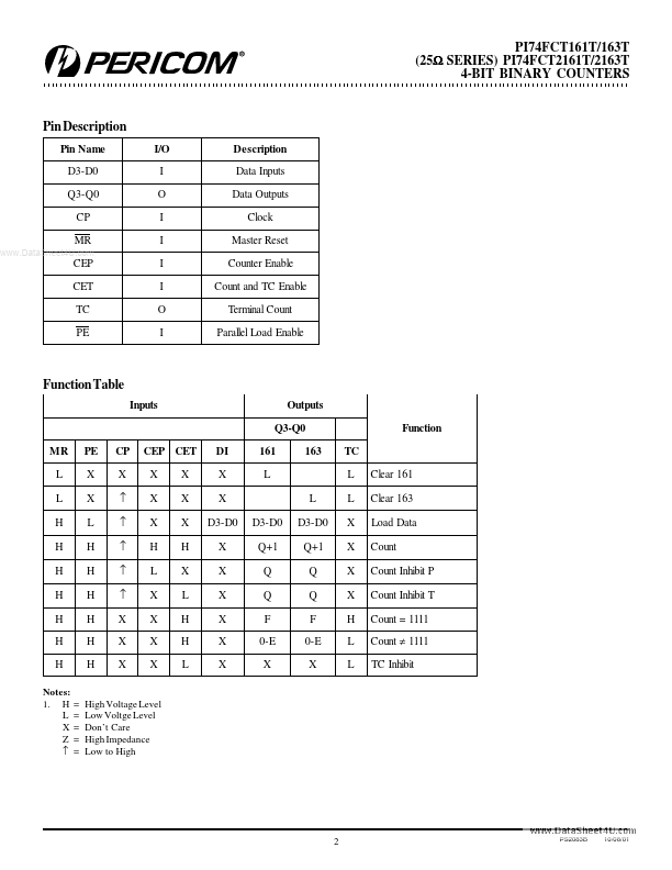 PI74FCT161T