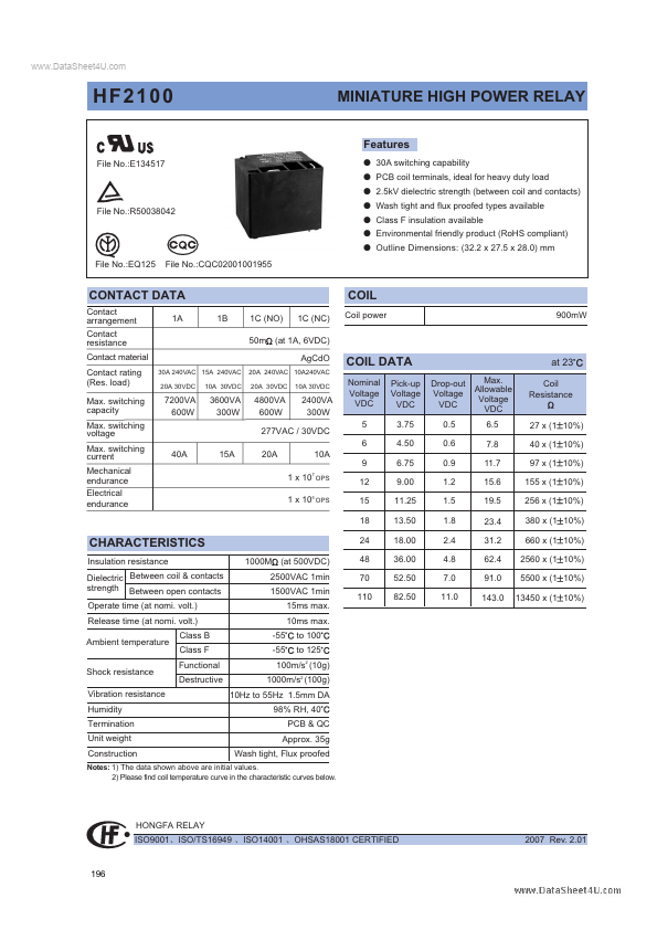 HF2100