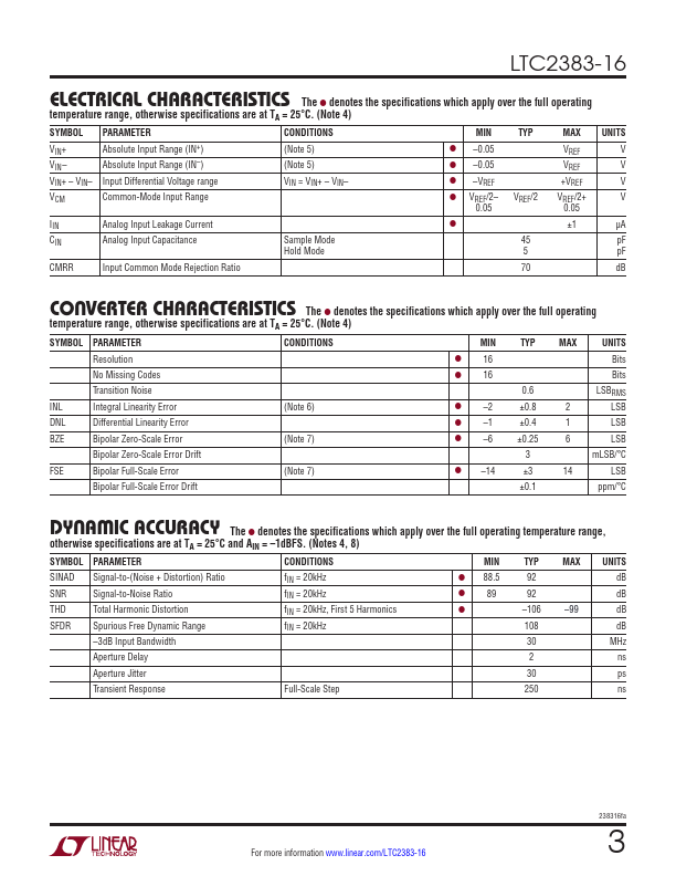 LTC2383-16