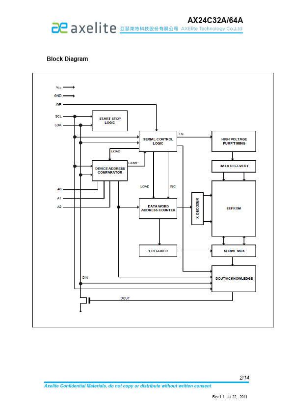 AX24C64A