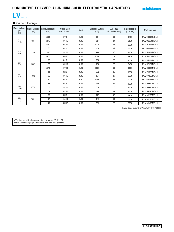 PLV1H680MDL1