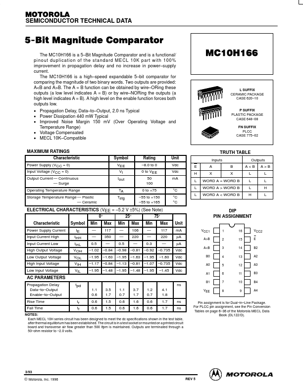 MC10H166