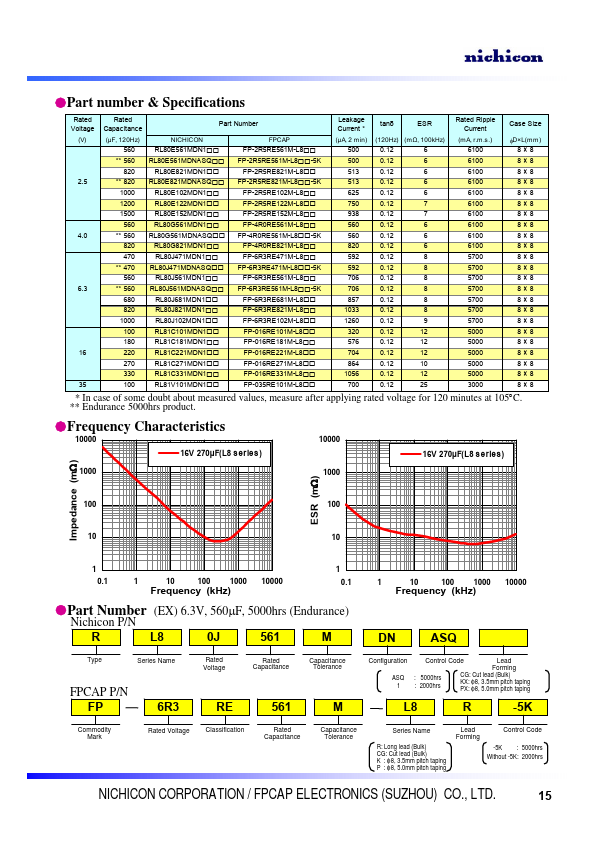 RL81C181MDN1KX