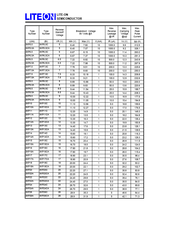 3KP8.5C