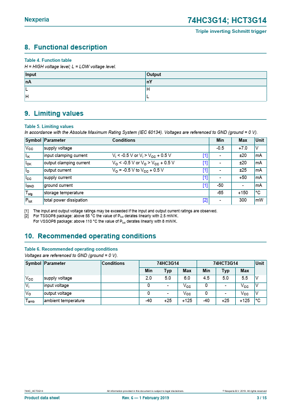 74HC3G14DP