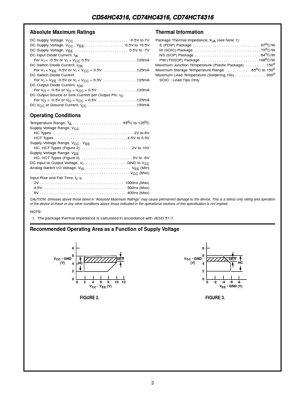 CD74HCT4316M