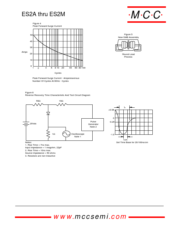 ES2C