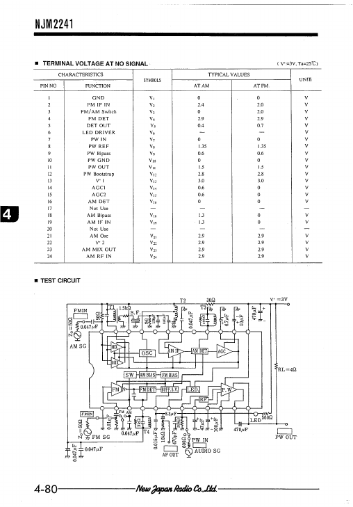 NJM2241