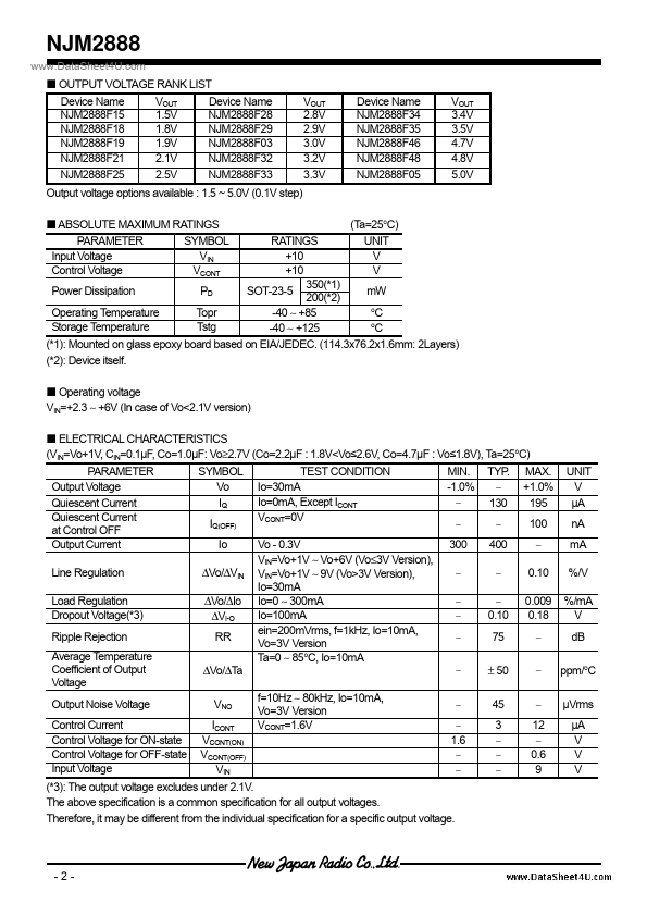 NJM2888