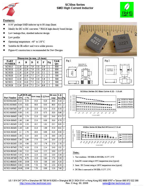 SC5022-6R0MU