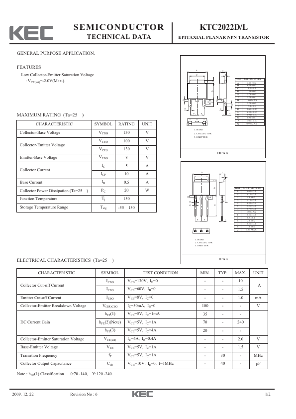 KTC2022D