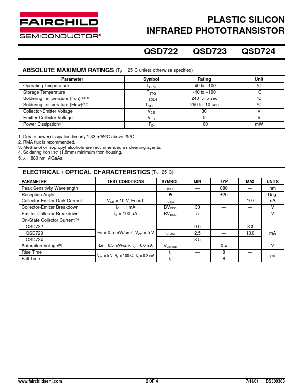 QSD722