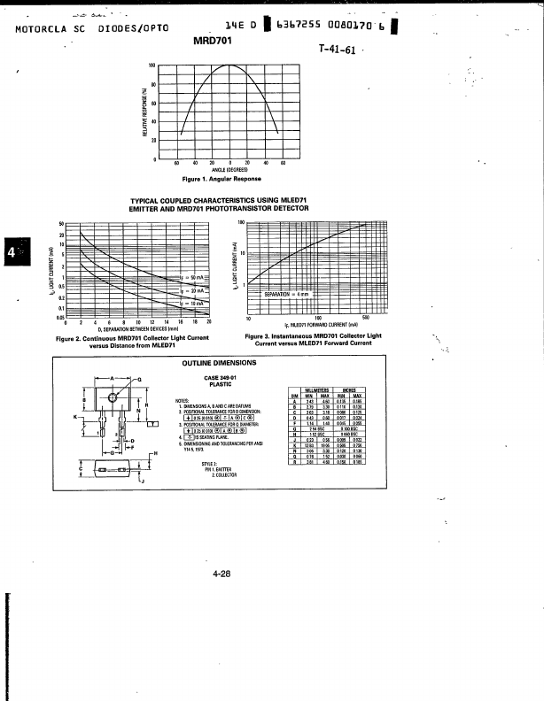 MRD701