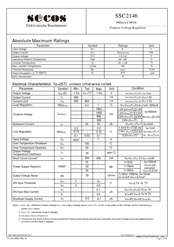 SSC2146