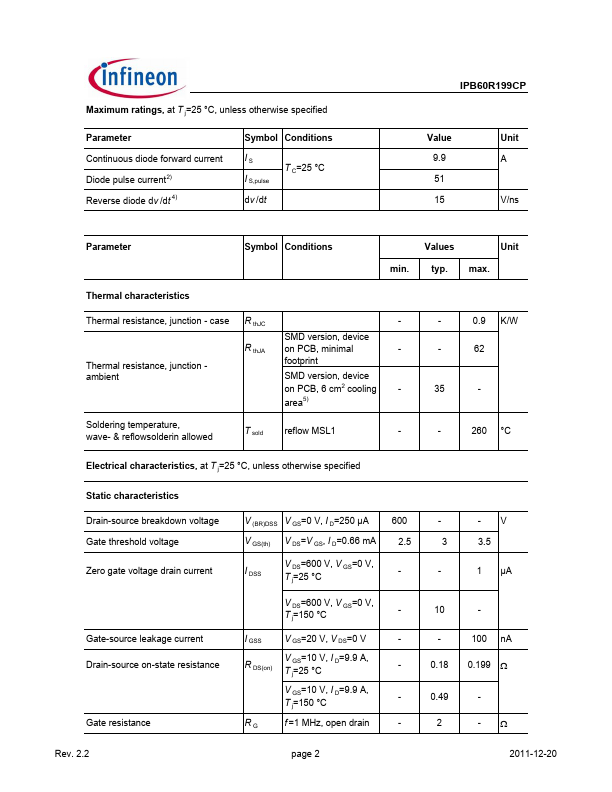 IPB60R199CP