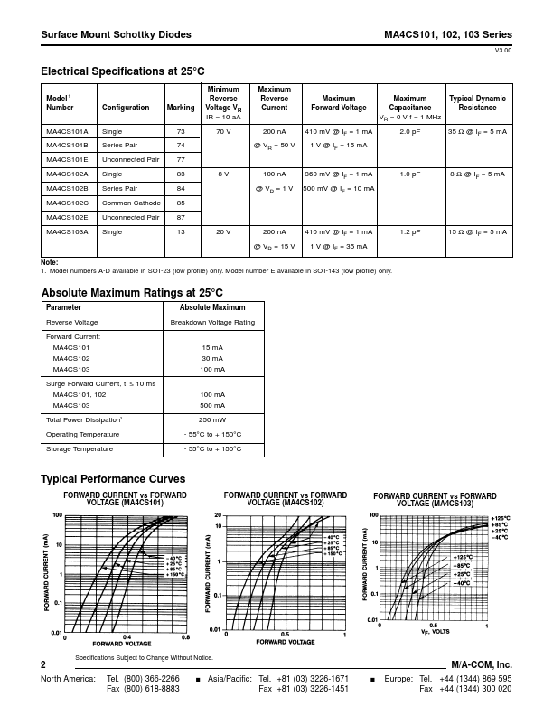 MA4CS102A