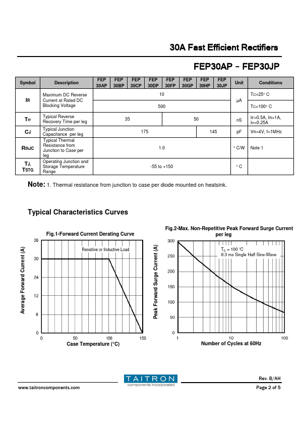 FEP30GP