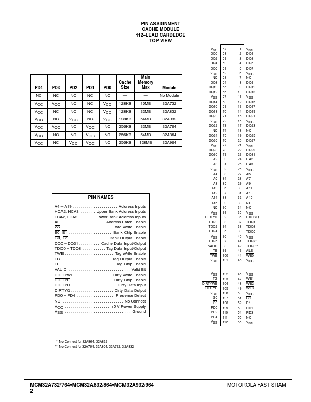 MCM32A964