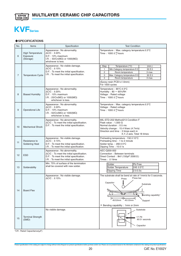 KVF101L683M31NLT00