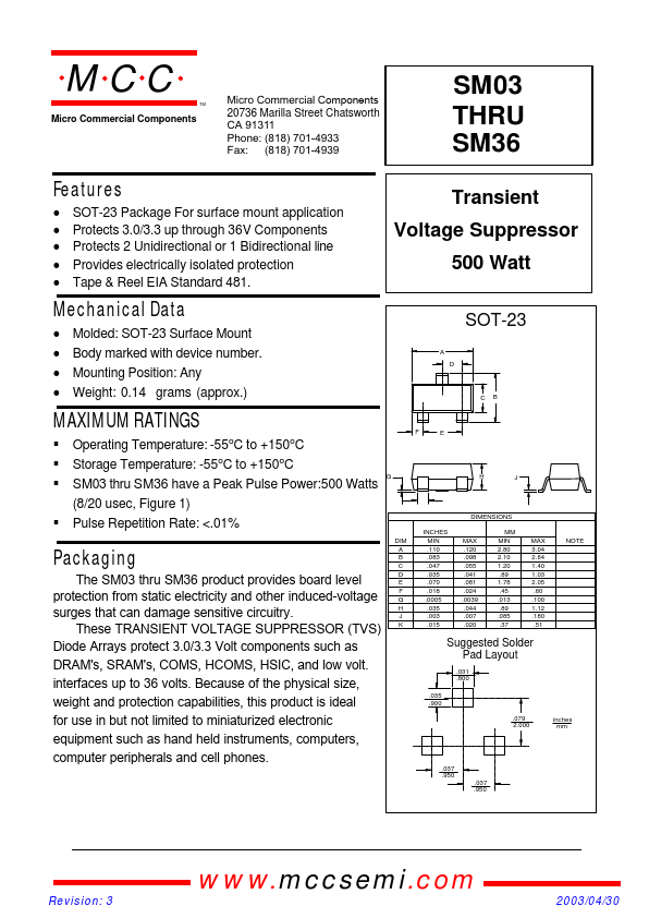 SM36