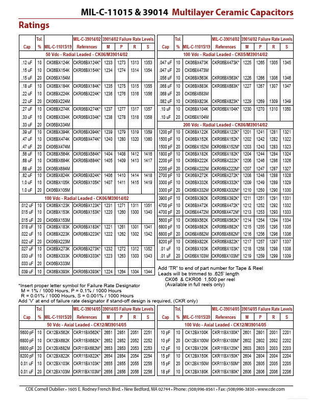 CKR05BX220M