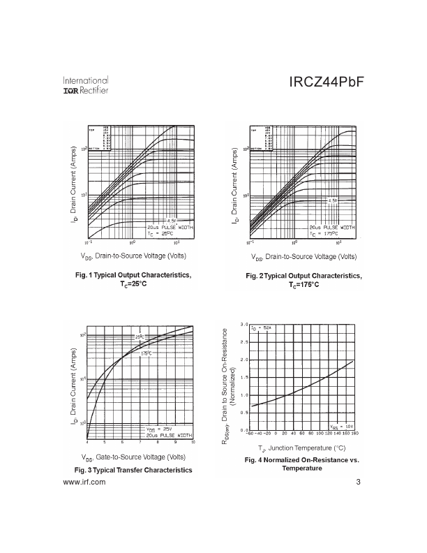 IRCZ44PbF