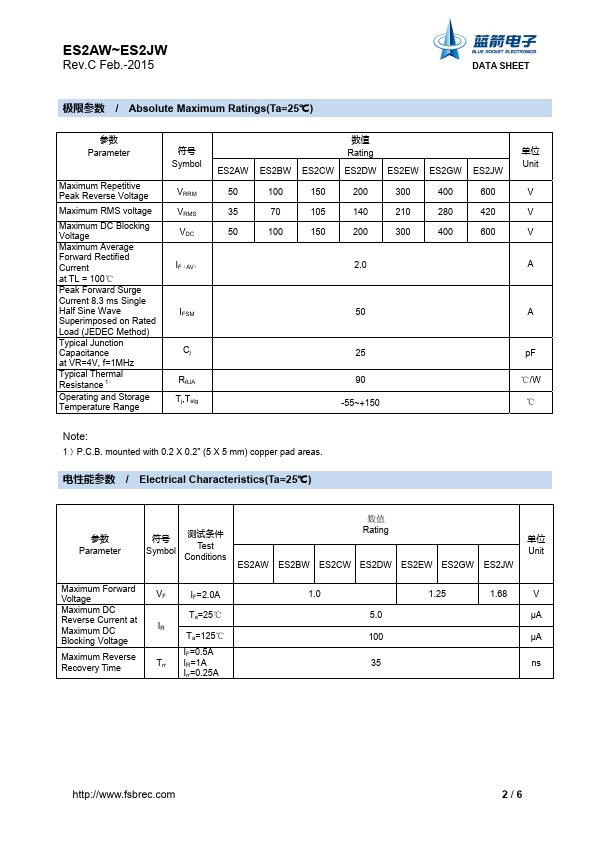 ES2CW