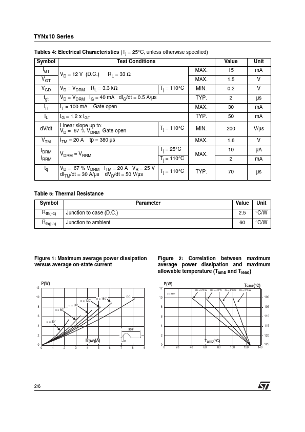 TYN410