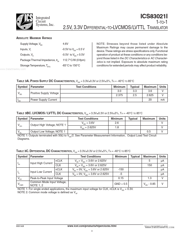 ICS83021I