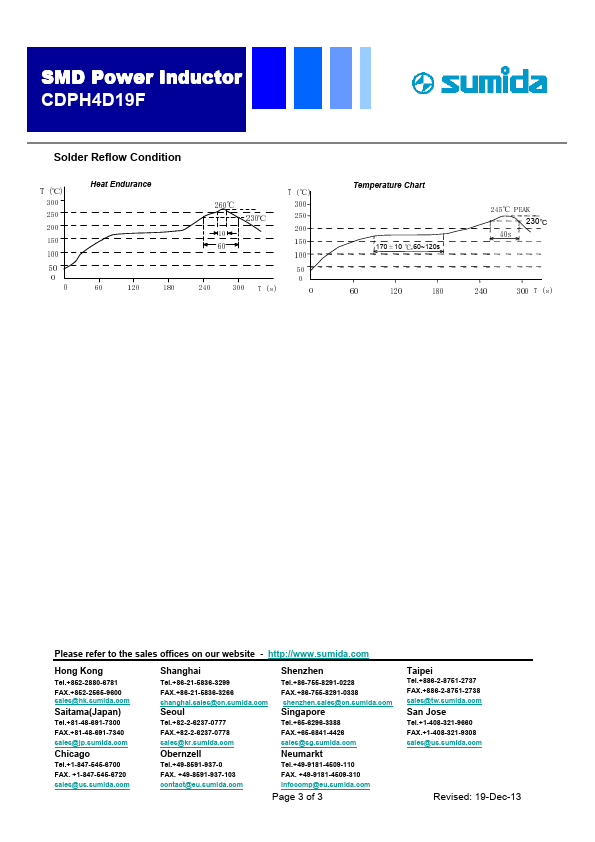 CDPH4D19F