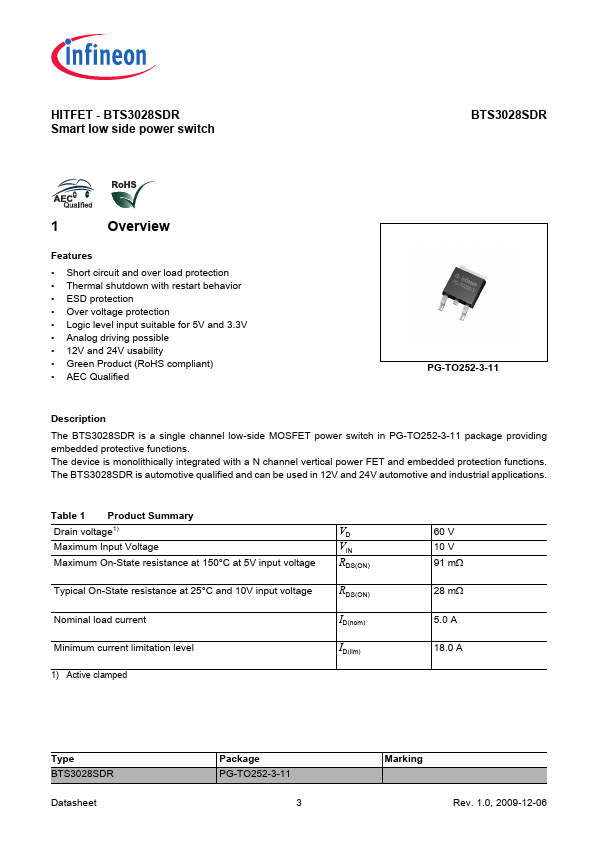 BTS3028SDR