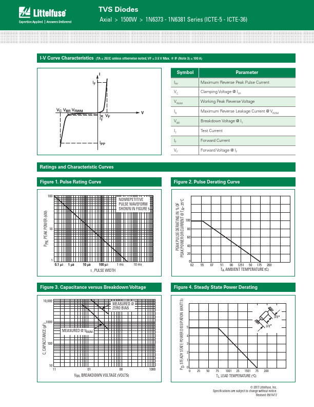 ICTE-22