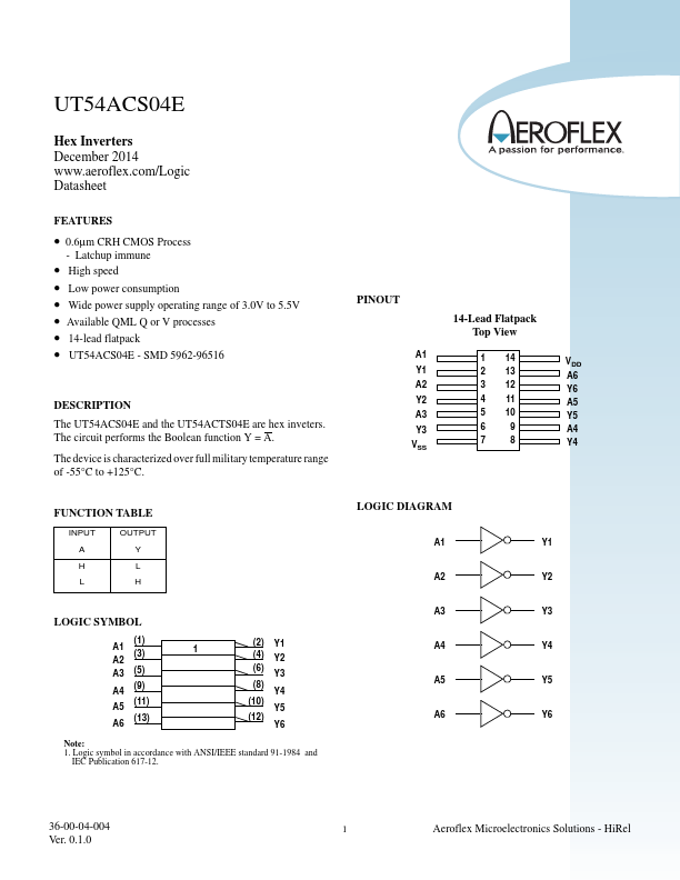 UT54ACS04E