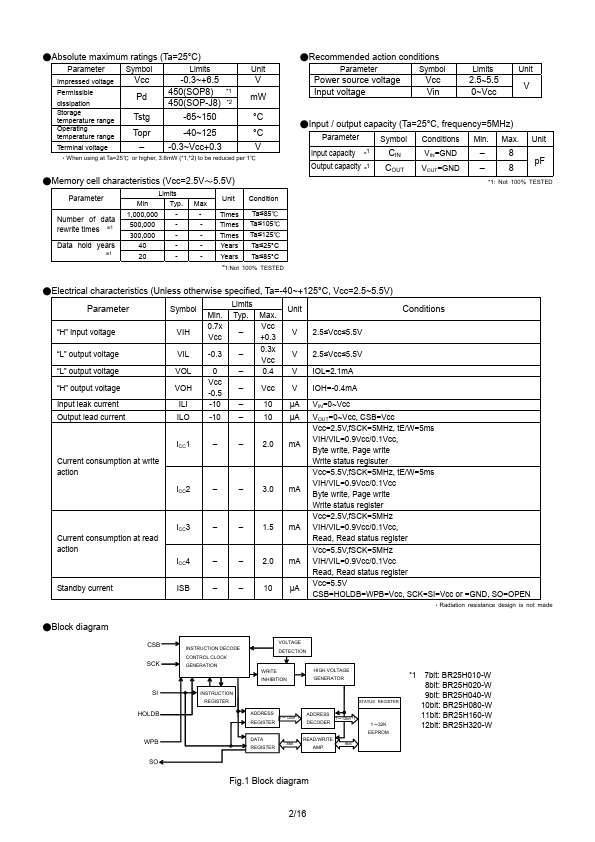 BR25H320-W