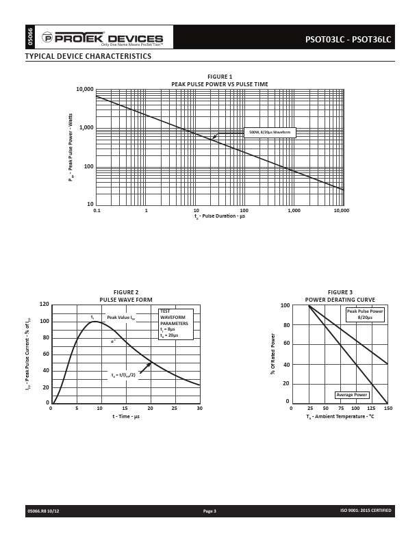 PSOT24LC