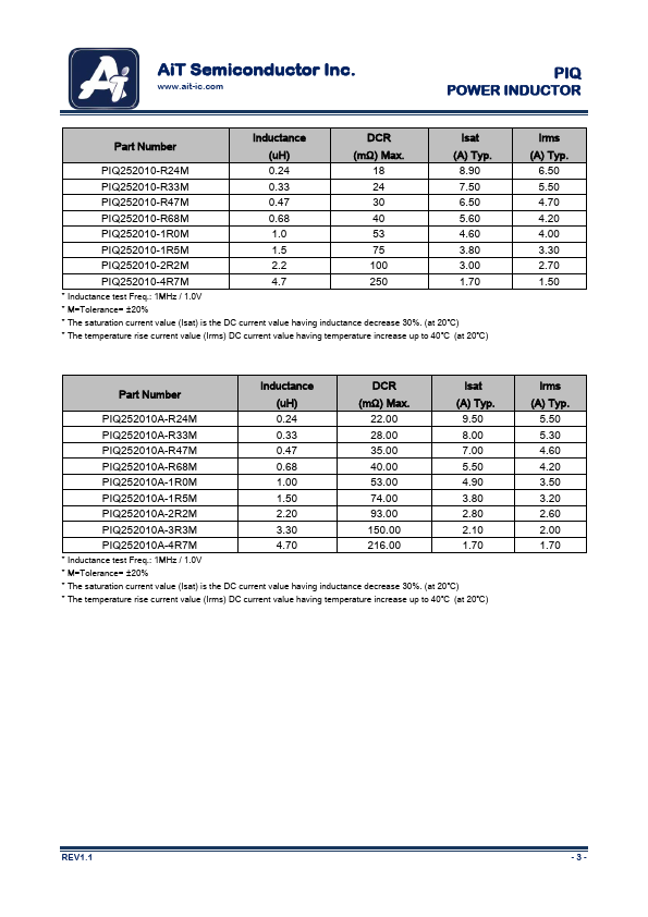 PIQ201610A