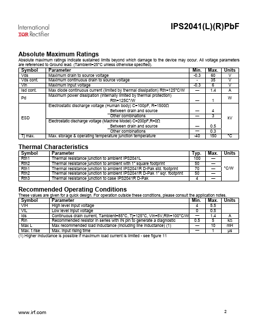 IPS2041RPBF