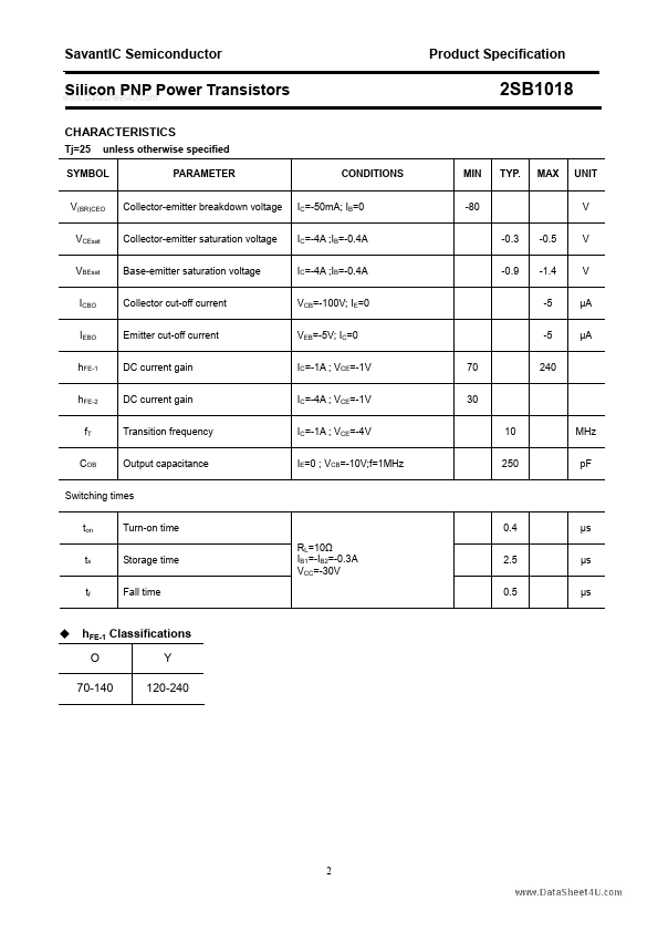 2SB1018