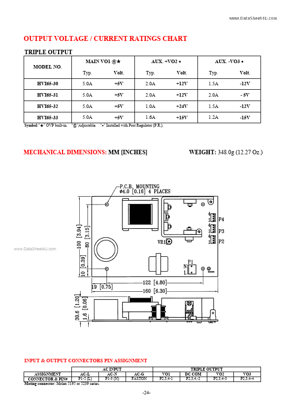 HVI65