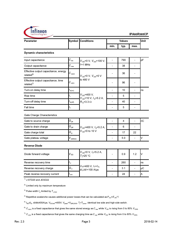 IPA60R385CP