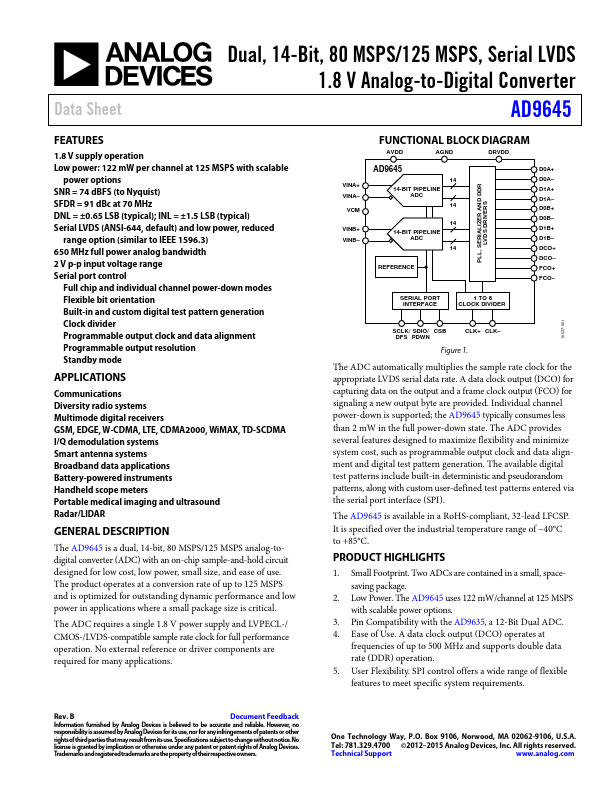 AD9645