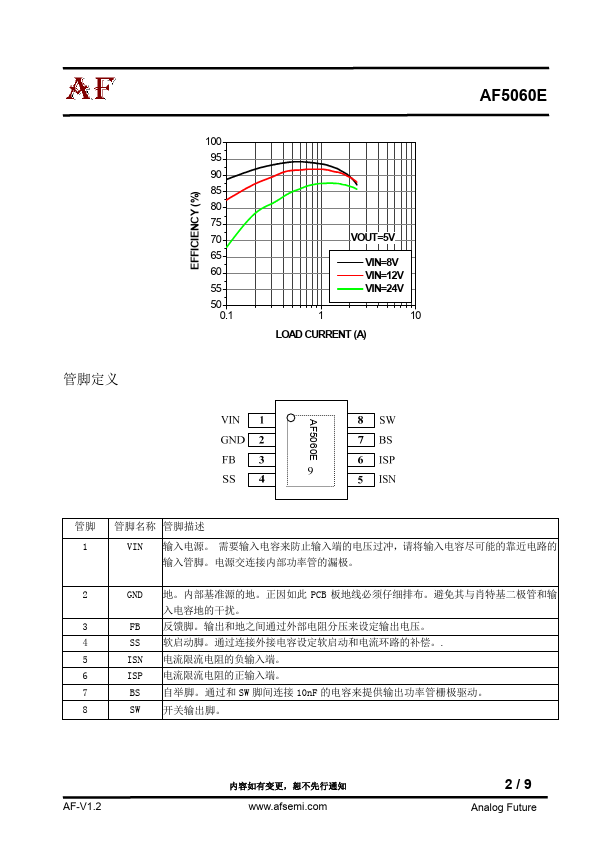 AF5060E