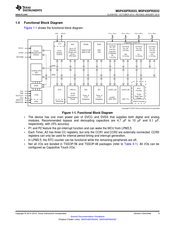 MSP430FR2032