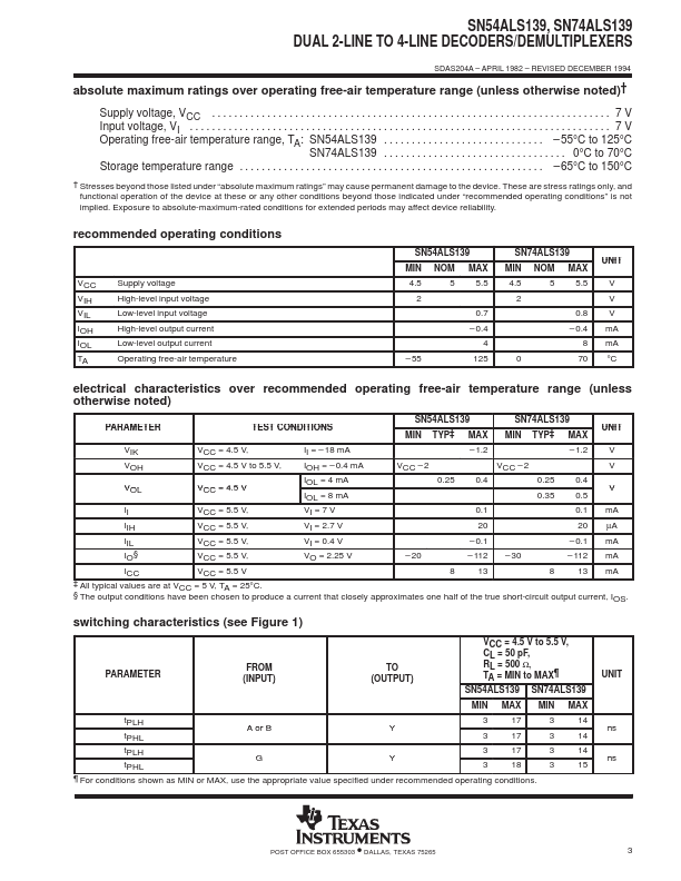 SN54ALS139