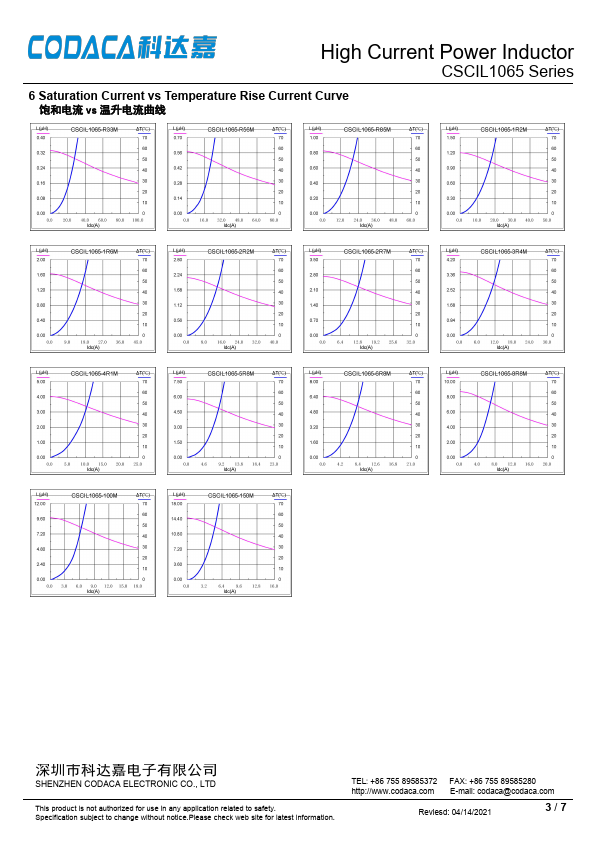 CSCIL1065-1R2M