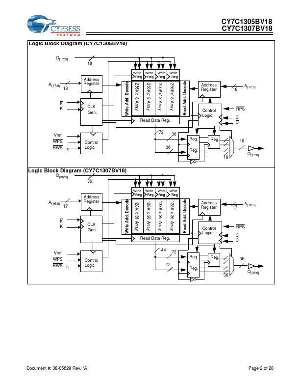 CY7C1307BV18