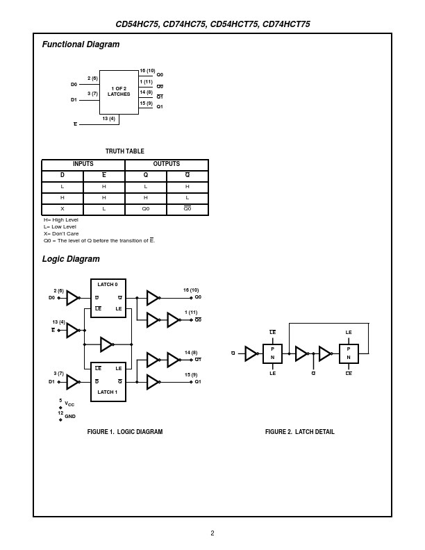 CD74HC75E